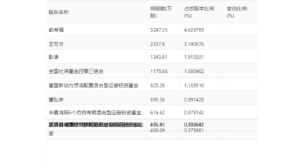 佐力药业:2024年一季度净利润1.42亿元 同比增长46.14%